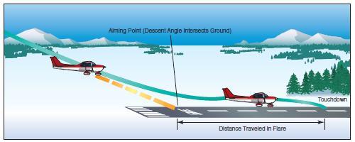 Stabilized approach